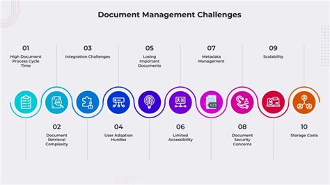 11 Critical Document Management Challenges in 2024.